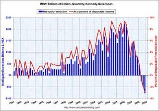 Economic Situation