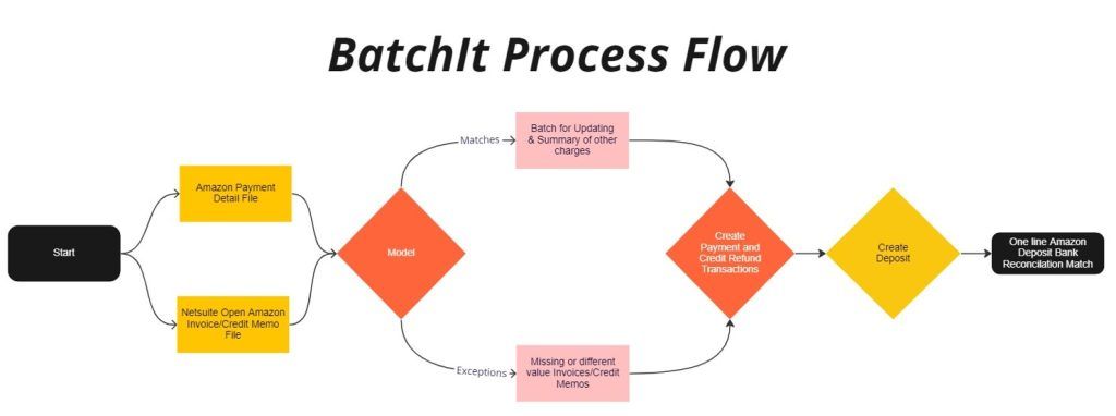BatchIt