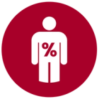 Body Fat Percentage