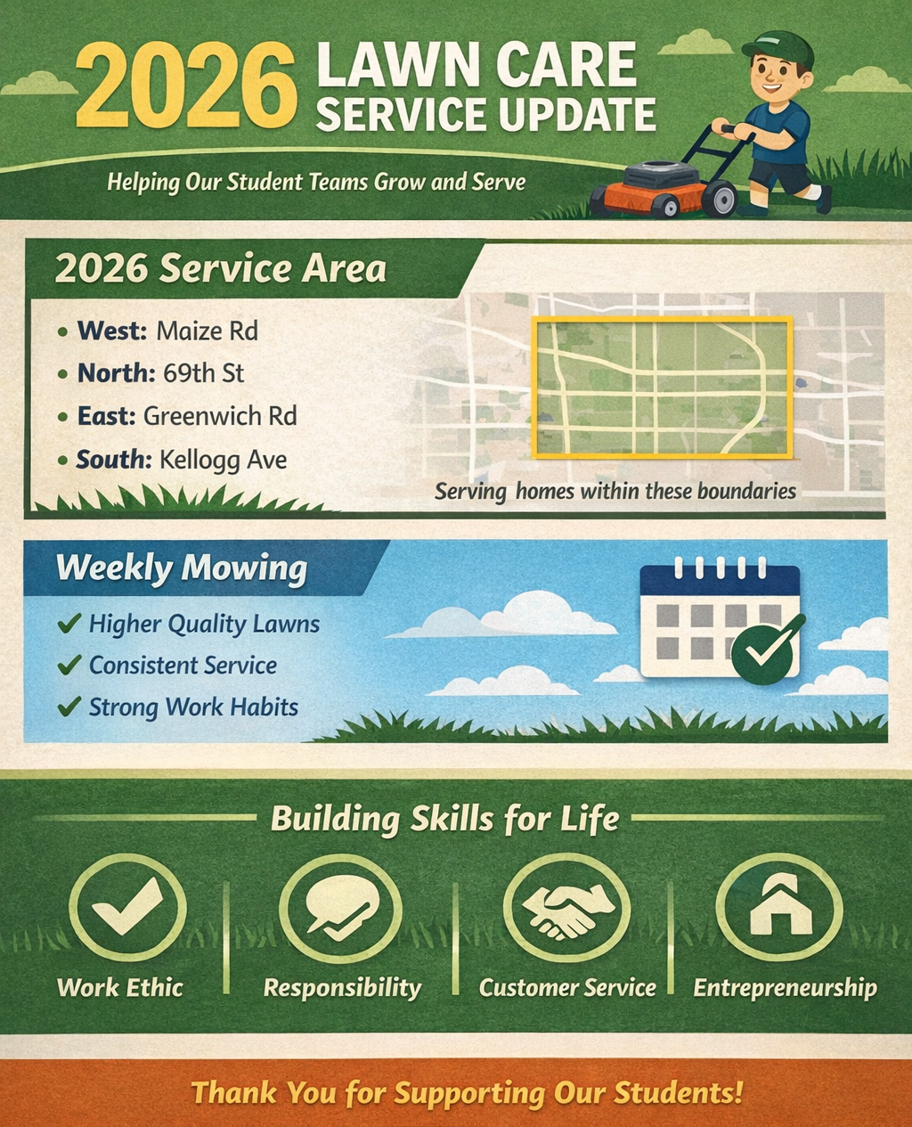 2026 Lawn Care Update