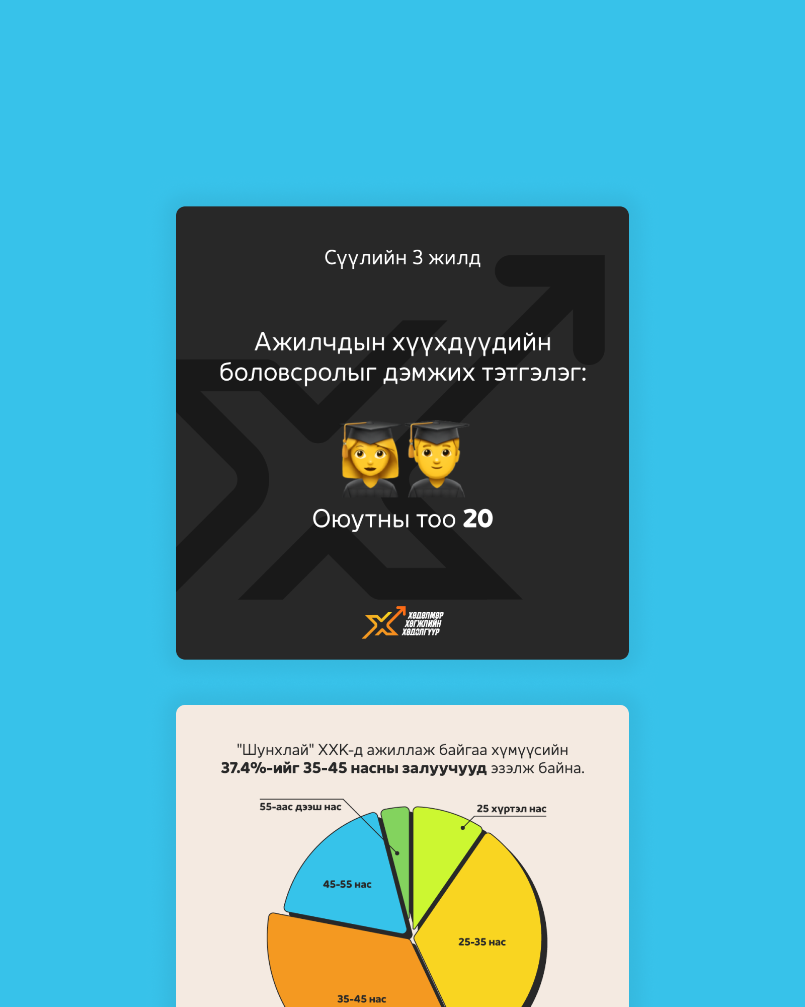Shunkhlai Employer branding project image