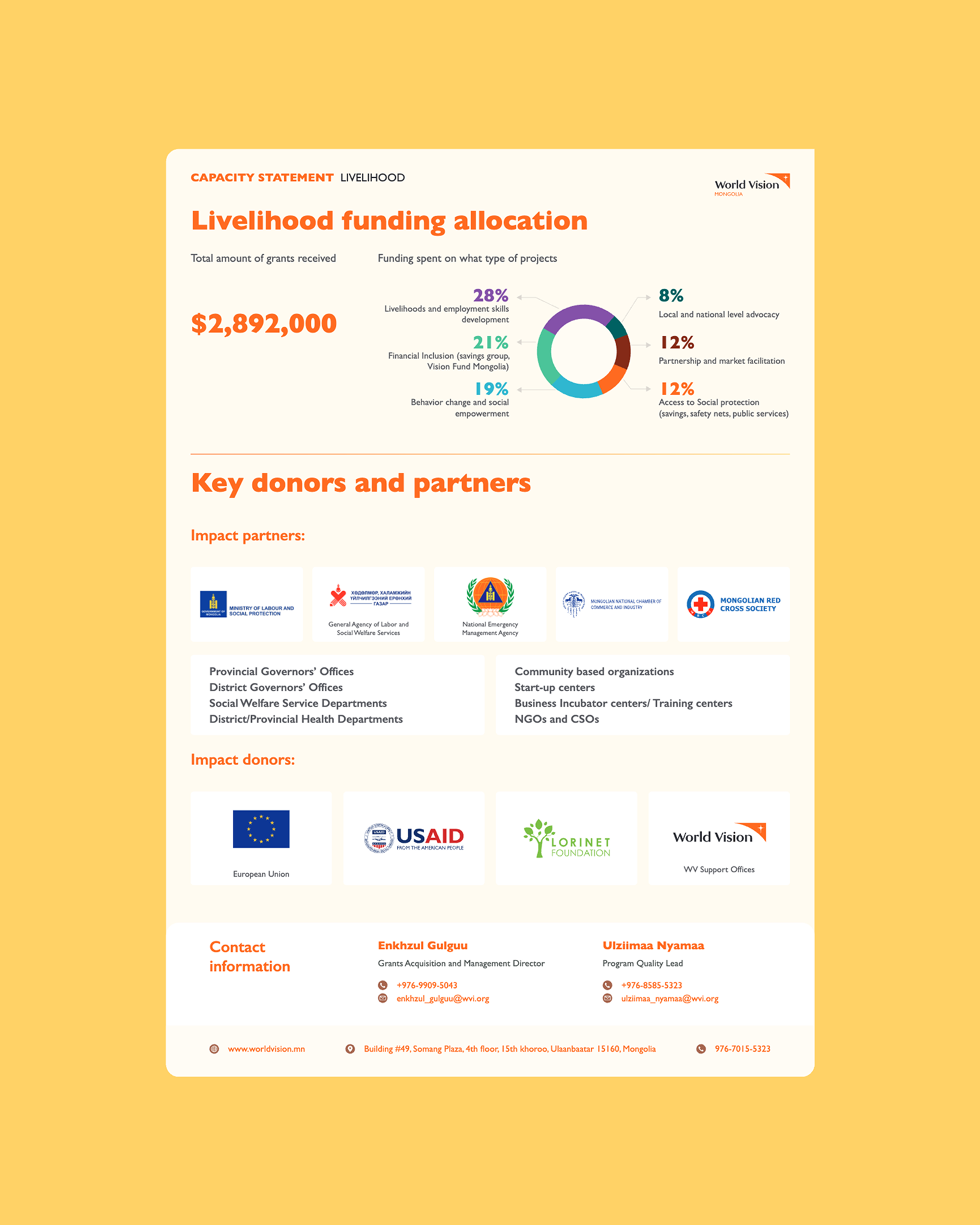 World Vision Mongolia Capacity Statements project image