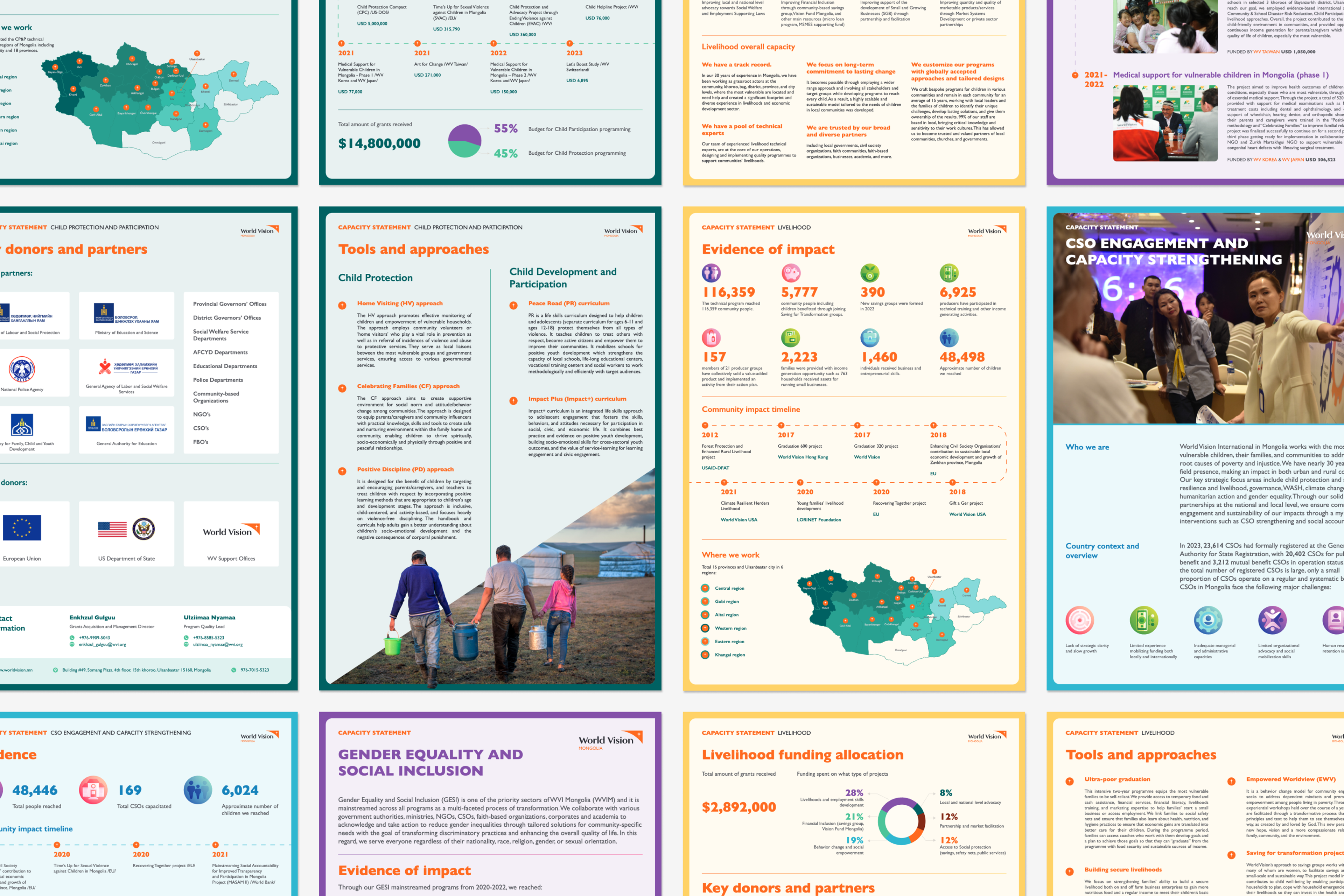 World Vision Mongolia Capacity Statements project image