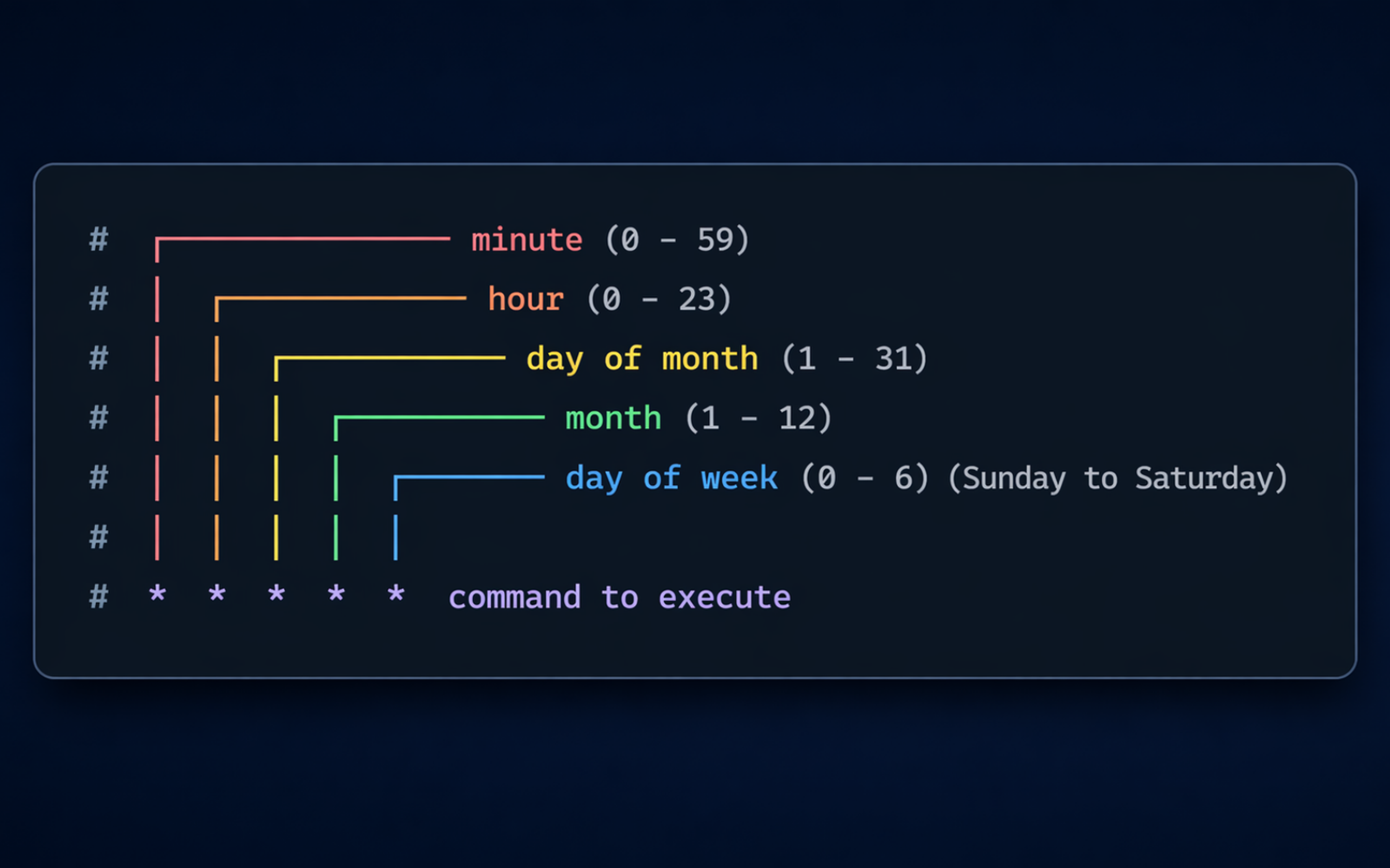 How to Schedule Backend Tasks Without Cron Jobs