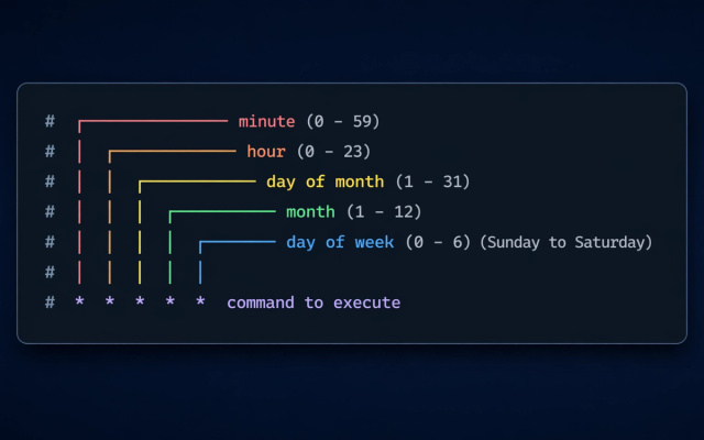 How to Schedule Backend Tasks Without Cron Jobs