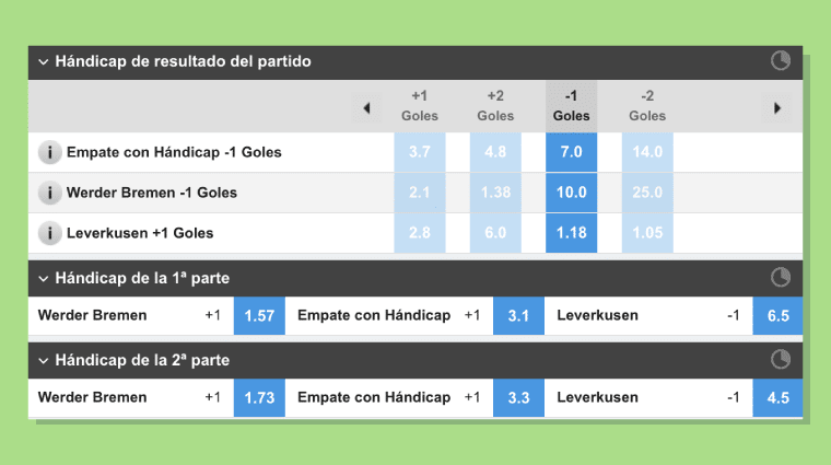 handicap resultado partido