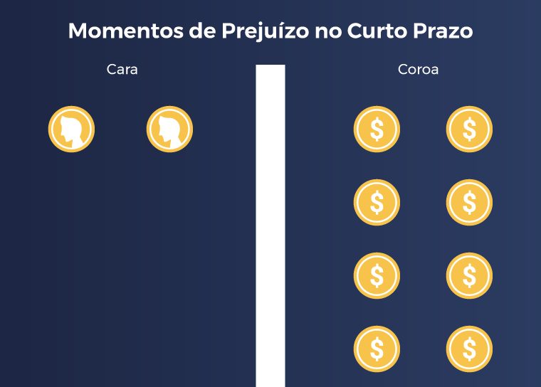Momento Prejuizo Curto Prazo