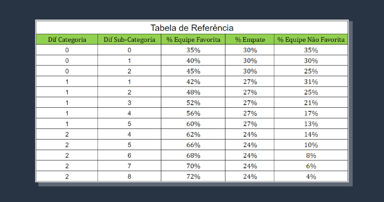 Tabela Referencia