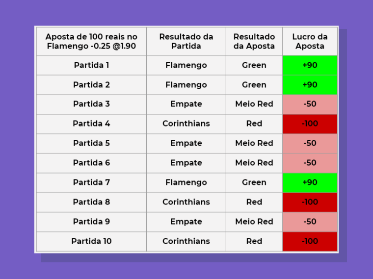 Linha Valor Pratica