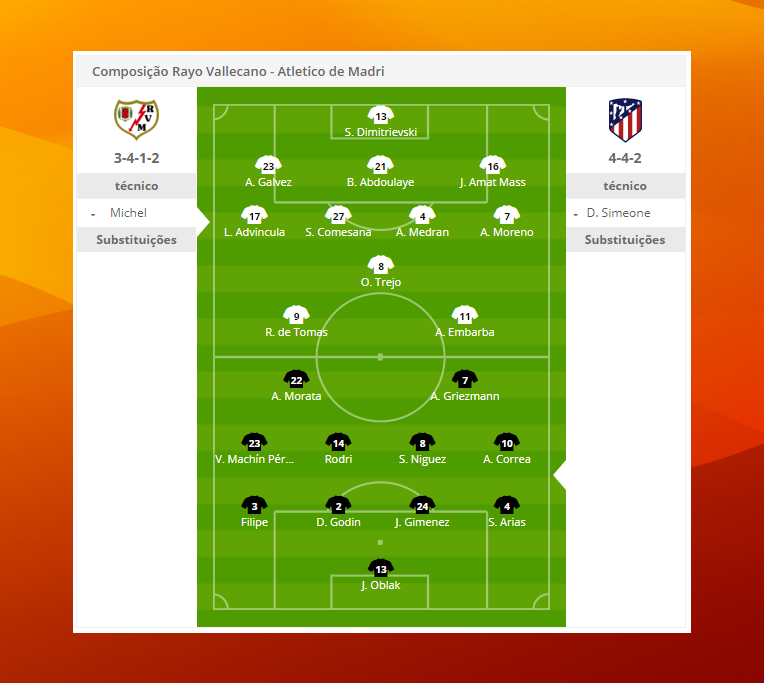 ¿Cómo apostar por Atlético de Madrid?