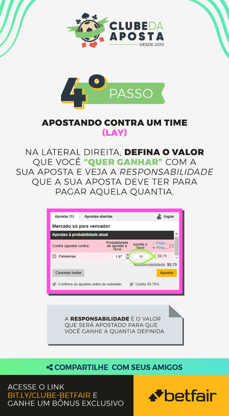 04 Como Apostar Contra Na Betfair