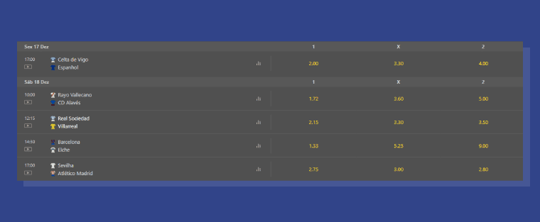 Odds Informam Usuario Casa Apostas Potencial Lucro