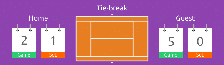 Situação Inversa Trading Tenis