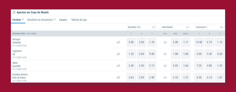 Como Apostar Copa Mundo Sportingbet
