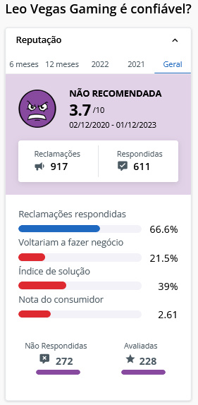 A LeoVegas é confiável