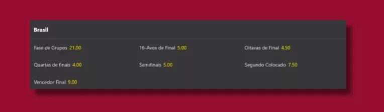 Como Apostar Copa Do Mundo 2026 Fase De Eliminacao Bet365 764x223 Png