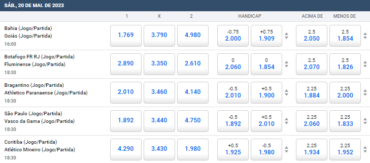 Imagem da análise da Estrela Bet