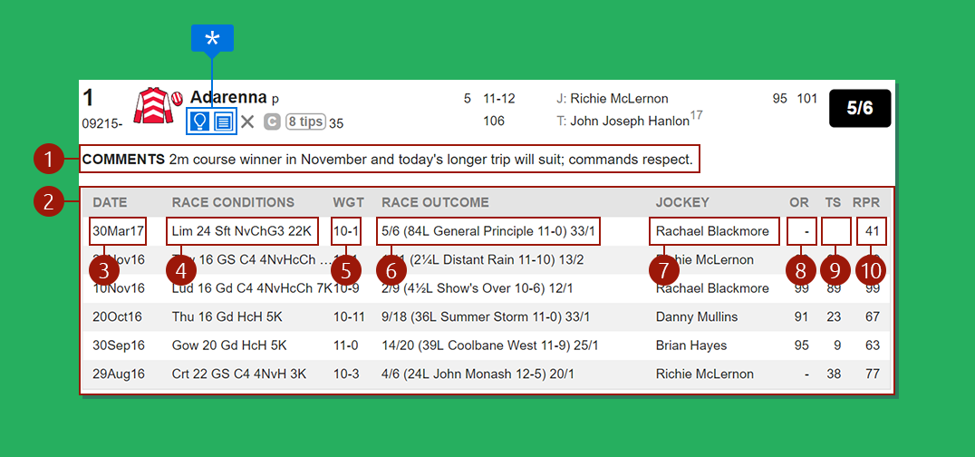 Analizando-Racecard-del-Jockey-y-su-Caballo-completo