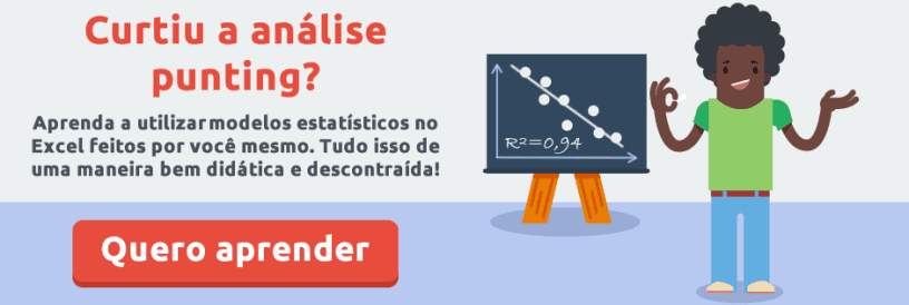 Curso Apostas Analise Punting