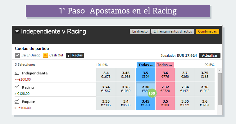 Trading en Betfair: primer apuesta en Racing