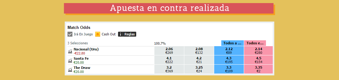 Apuesta en contra realizada