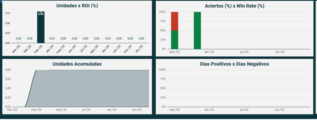 Excel para apuestas deportivas 2025