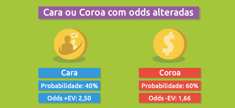 Cara Coroa Odds Valor Esperado Positivo