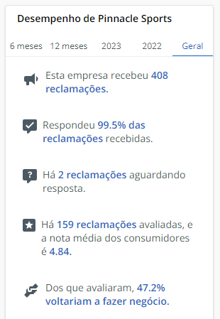Imagem da análise da Pinnacle