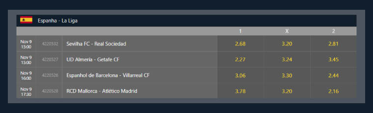 La Liga disponível para apostas na Bet7
