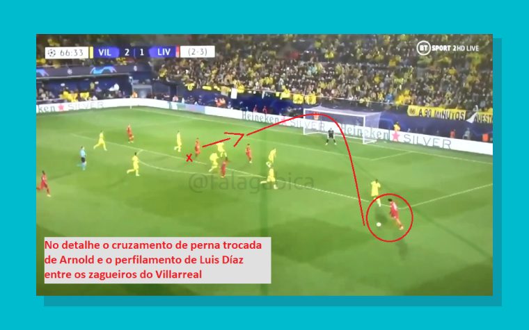 Alavancagem Garantida Empate Liverpool
