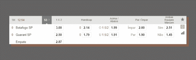 Comparando as odds da 188bet com a Bet365