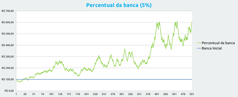 Gestao Banca Apostas Percentual Banca 5 Porcento
