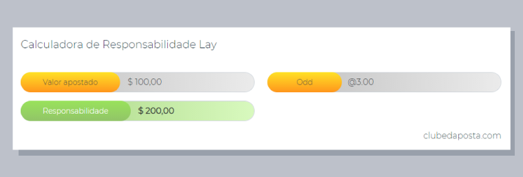 Como calcular a responsabilidade de um Lay?