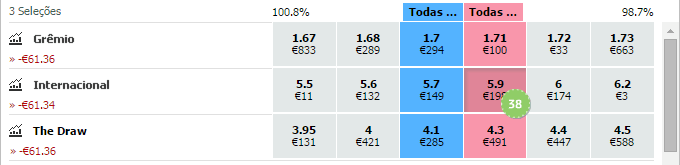 Trading Betfair Segunda Aposta Internacional Redbook