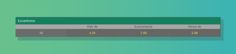 Total Escanteios