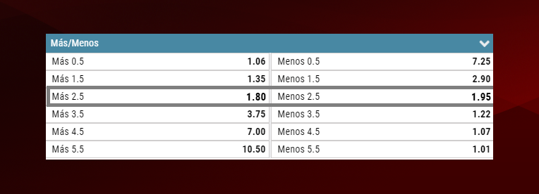 ¿Cómo apostar a Melgar?
