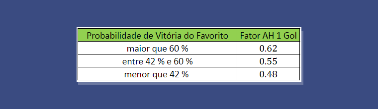O Fator AH 1 Gol