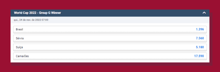 Apostas Vencedor Cada Grupo Pinnacle