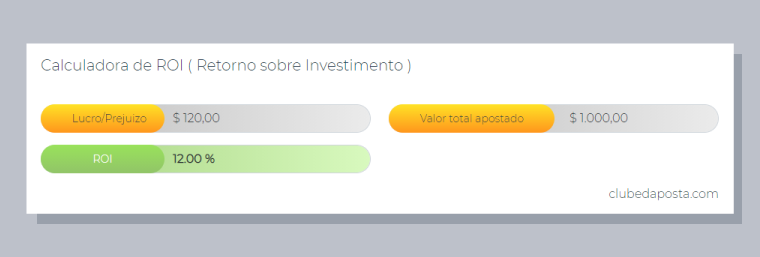 Como calcular o ROI de apostas?