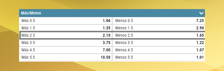¿Cómo apostar a Peñarol?