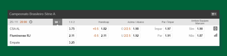 Mercados Partida Fluminense