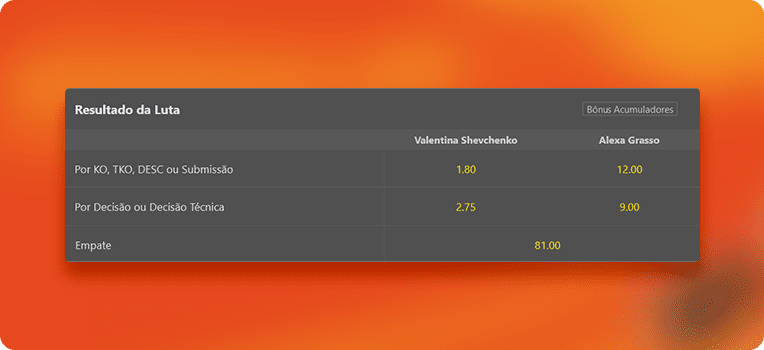 Resultado Da Luta