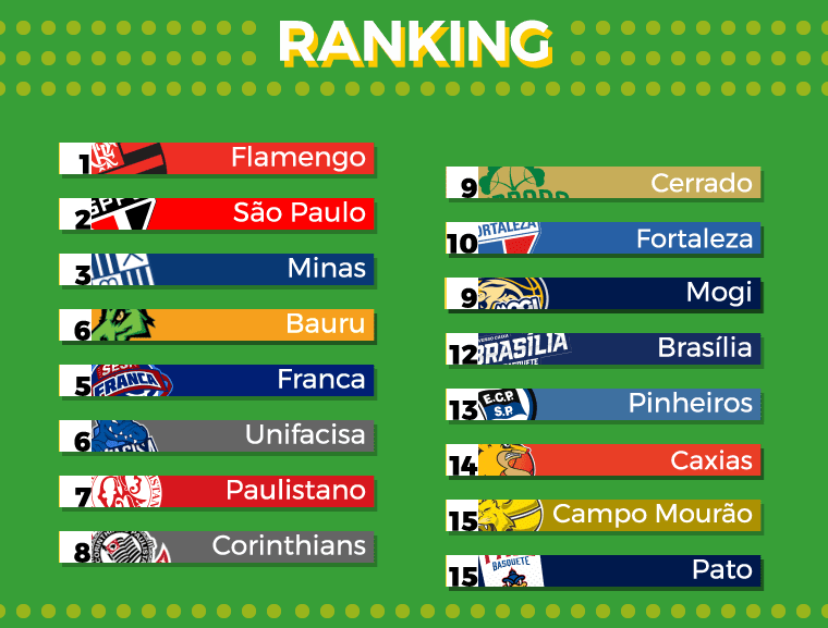 Power Ranking Nbb 2020 2021