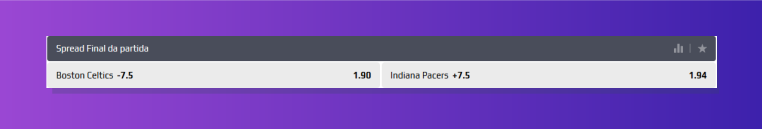 Mercado Handicap Basquete