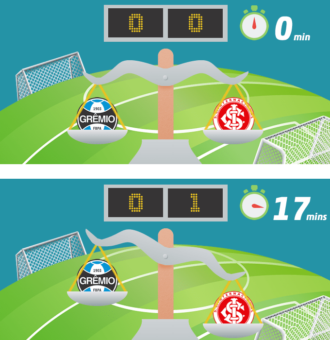 Trading Betfair Gremio Internacional