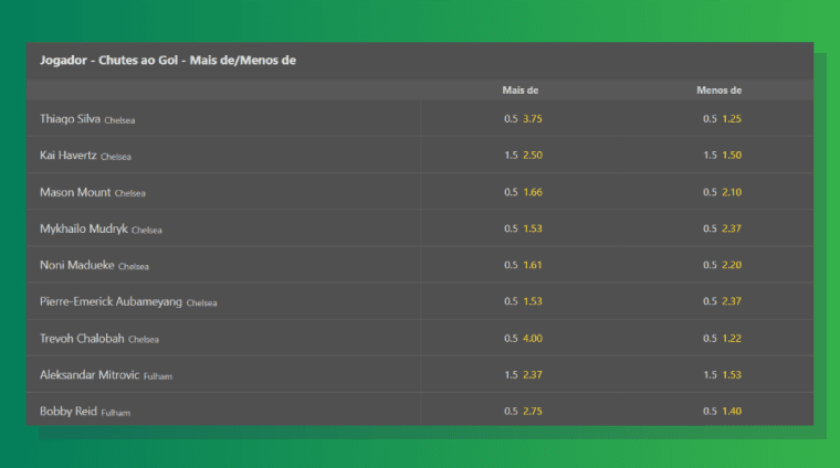 Que Sao Chutes Gol Bet365