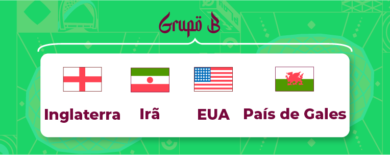Grupo B Copa 2022