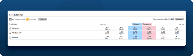 Mercado De Resultado Final Da Betfair Exchange Jogo Cruzeiro X Atletico MG
