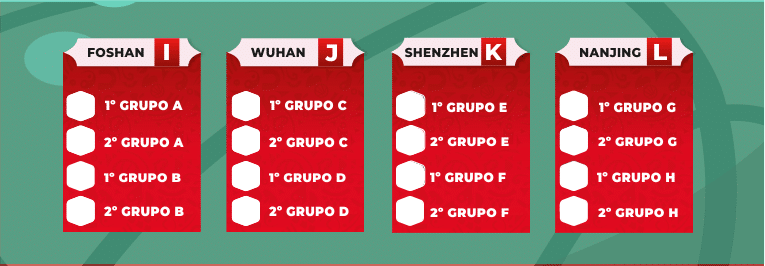 Segunda Fase Grupos