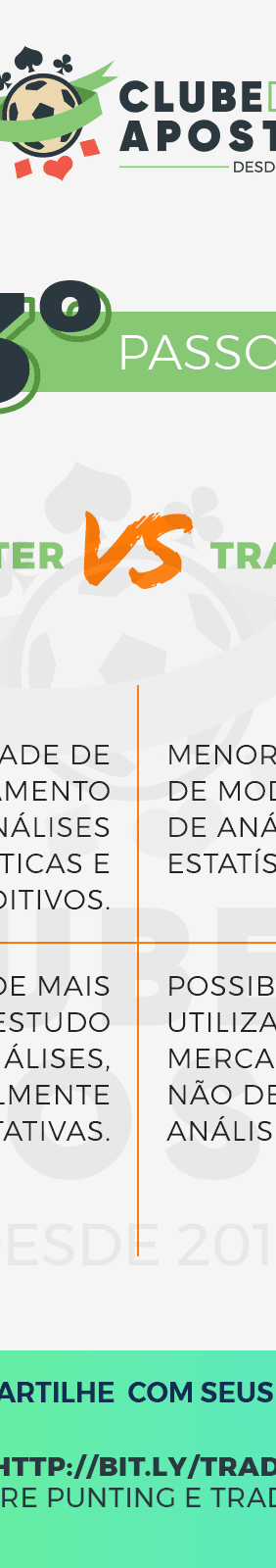 03 As Principais Diferencas Entre Punter E Trader Em 5 Passos